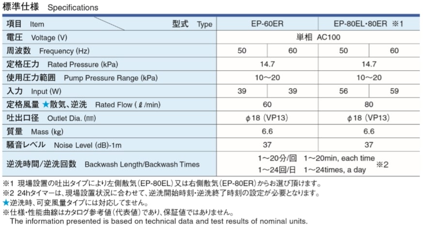 不要ブロワ引取可 エアポンプ 安永 安永エアーポンプ Ep 60er Ep 60e 浄化槽ブロアー 60 浄化槽ポンプ 浄化槽 エアーポンプ 2口タイマー付きブロワ 水槽 養殖 池 観賞魚 熱帯魚 2年保証付 取付部品付 14時まで当日発送 Mergertraininginstitute Com