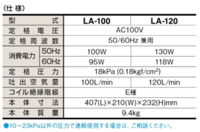 工場直送 エアポンプ 浄化槽ポンプ La 100 La 100 浄化槽ブロアー 浄化槽ブロワー エアーポンプ 浄化槽エアポンプ 浄化槽 メドーコンプレッサー ブロワ ブロア アクアリウム 水槽 日東工器 14時まで当日発送 2年保証付 取付部品付 人気絶頂 Upexgroup Co Uk