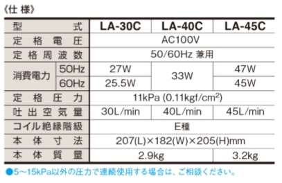 正規激安 楽天市場 浄化槽ブロアー 40 エアーポンプ La 40c 浄化槽ブロワー 浄化槽ポンプ 浄化槽エアポンプ 浄化槽 ブロワ ブロワー 浄化槽 静音 長寿命 アクアリウム 水槽 ピストン式 日東工器 14時まで当日発送 2年保証付 取付部品付 Dmc楽天市場店 代引