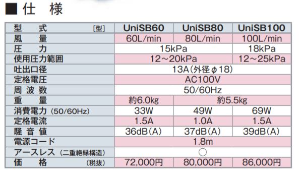 フジクリーン UniSB60 圧力計付き 逆洗 ブロア 単独浄化槽 浄化槽