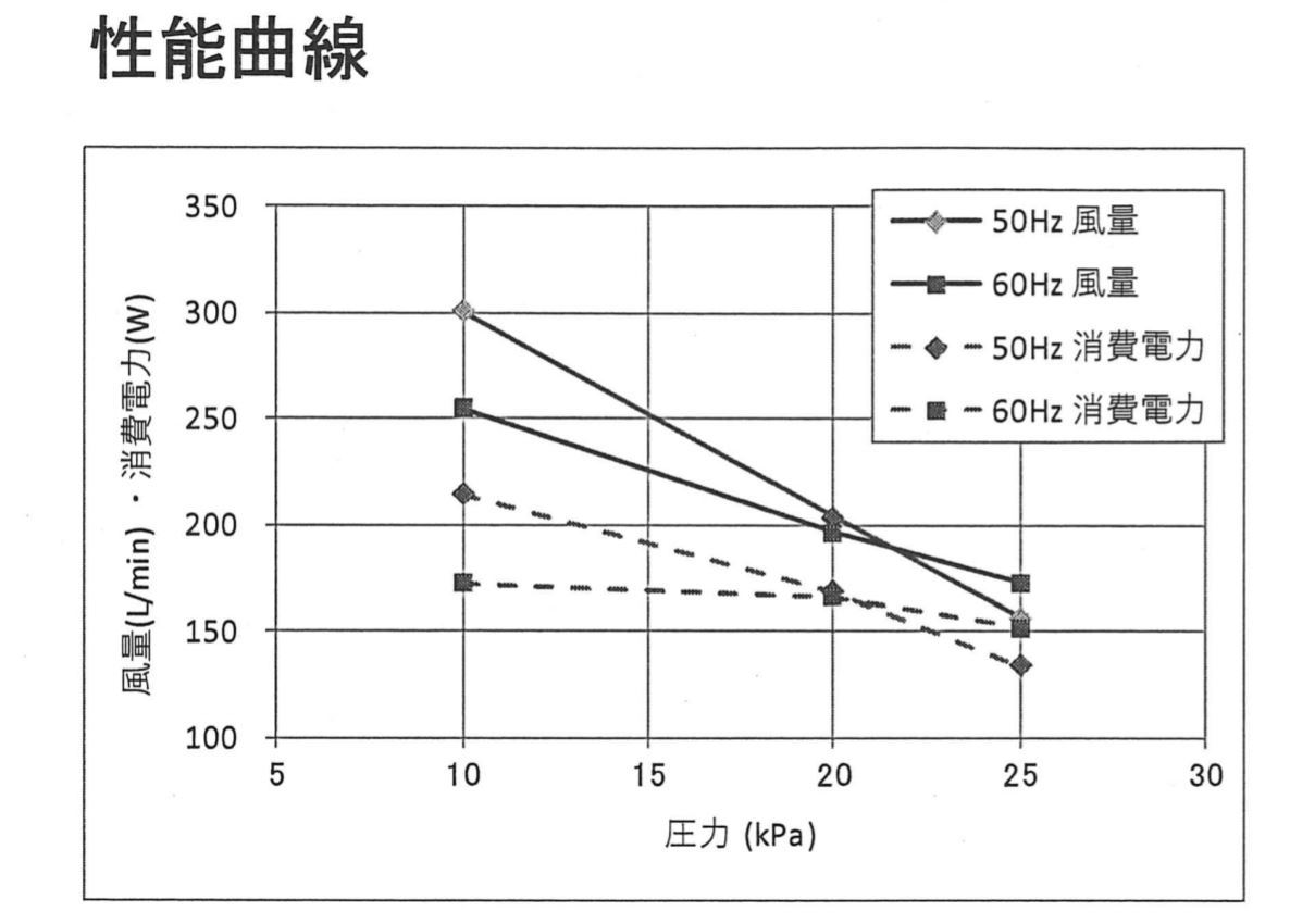 楽天市場 安永 LW-200 S 単相 100V 浄化槽ブロワー thiesdistribution.com