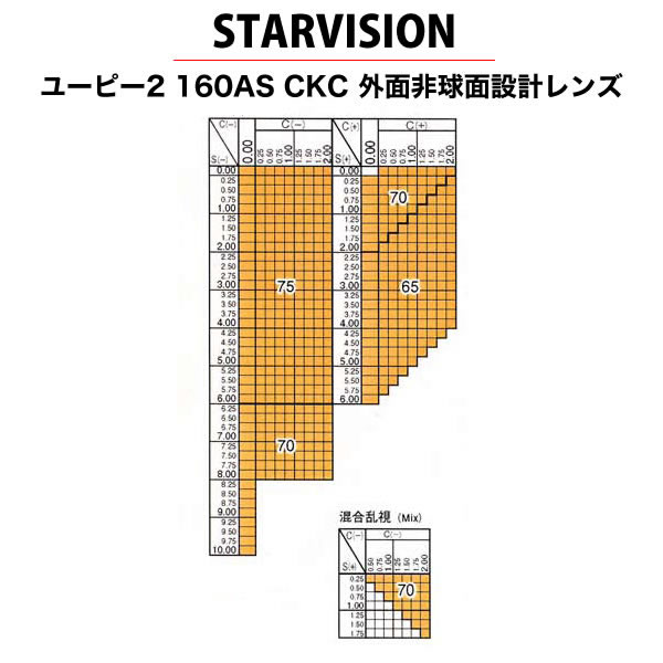 STAR VISION スタービジョン)非球面メガネレンズ「UP2 1.60AS」 [LENS]