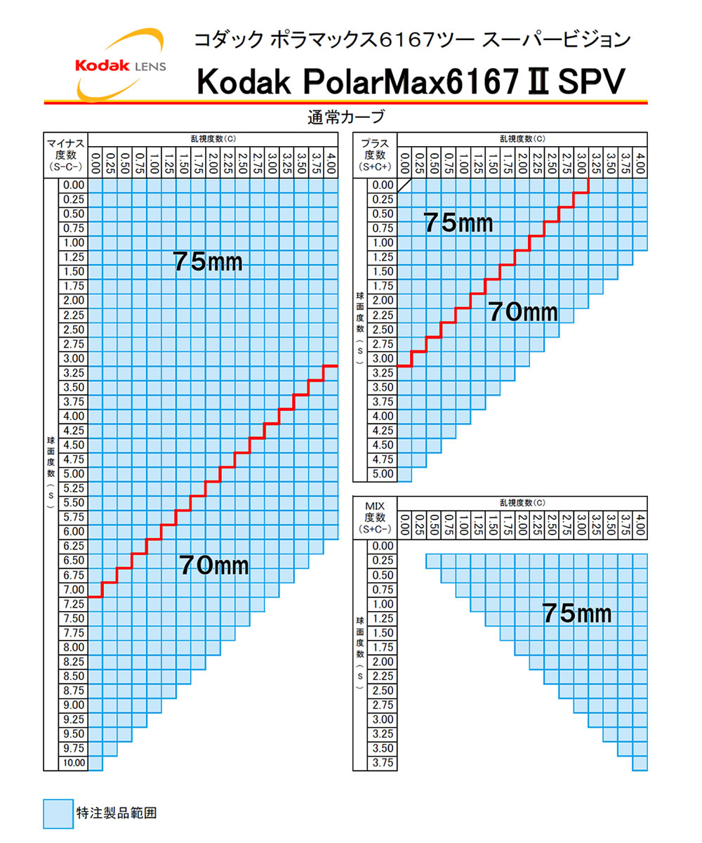 ランキング上位のプレゼント コダック Kodak 超高屈折内面非球面 偏光レンズ ポラマックス6167 II SPV  liviacavalcante.com.br