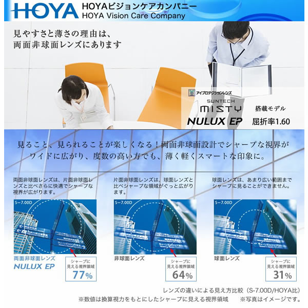 SUNTECH 4 NE16M HOYA (ホヤ) レンズ サンテック ニュールックス イーピー 1.60 両面非球面 調光 度付き