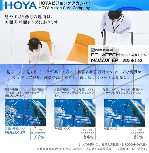 HOYA ホヤ 両面非球面メガネレンズ 1.60 POLATECH搭載モデル NULUX EP