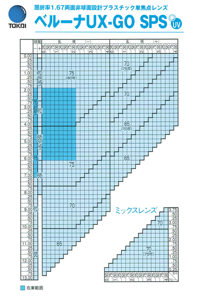 BELNA UX GO TOKAI 東海光学 度付き レンズ ベルーナ 1.67 両面非球面 スーパーパワーシールド ストアー