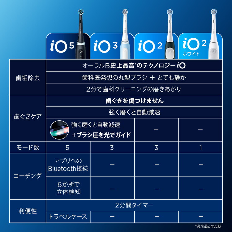 ポイント20倍】ブラウン オーラルB 電動歯ブラシ iO2 ホワイト |Braun