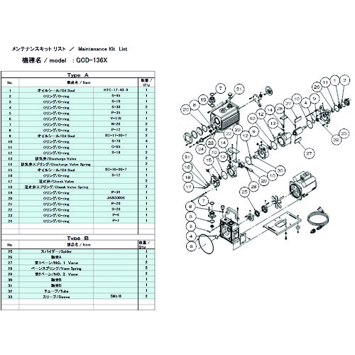 ＵＬＶＡＣ 真空ポンプ用メンテナンスキッド ＧＣＤ－１３６Ｘ用 Ａタイプ GCD-136X MAINTENANCEKIT A 【137-4185】