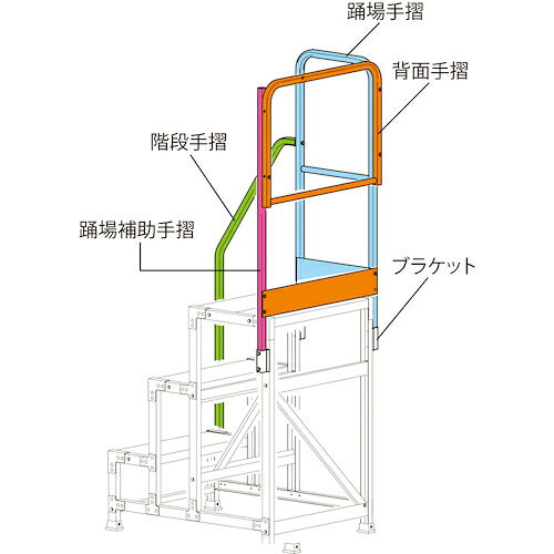 ハセガワ 片側開口手摺 DB2.0−T4MK110(17132) DB2.0-T4MK110 【177-8750】|オレンジ便利