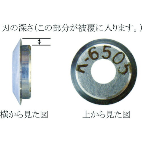 ＩＤＥＡＬ リンガー 替刃 適合電線（ｍｍ）：被覆厚０．２５～ K-6497 【759-8696】