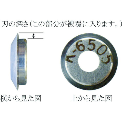 ＩＤＥＡＬ リンガー 替刃 適合電線（ｍｍ）：被覆厚０．３６～ K-6501 【759-8734】