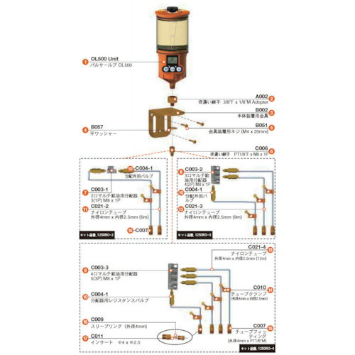 パルサールブ ＯＬ５００オイル用 遠隔設置キット（３箇所） 1250RO-3 【792-5034】｜オレンジ便利