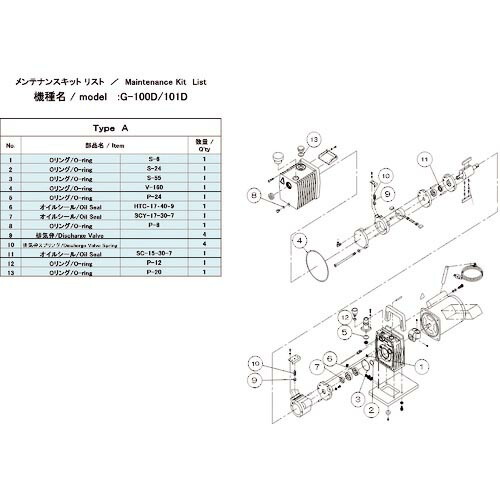 アルうしろ側 無意味さ揚水機用検査と修理一揃いの道具 G-100D/101D用 A印字機 ( G-100D/101D MAINTENANCEKIT A ) 花・ガーデン・DIY-その他