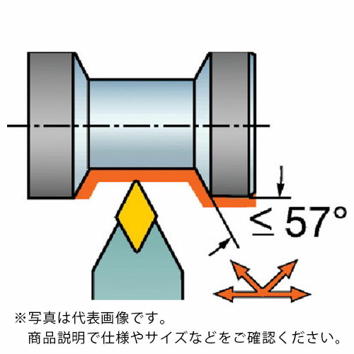 サンドビック コロターンRC ネガチップ用シャンクバイト(410) ( DDNNN2525M1504 (410) )