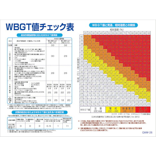 グリーンクロス マンガ標識 GMW-M26 WBGT値チェック表 ( 6300005606 ) (株)グリーンクロス 【メーカー取寄】