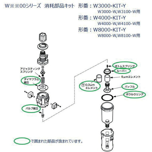 CKD W8000シリーズ用 消耗部品キット ( W8000-KIT-Y )
