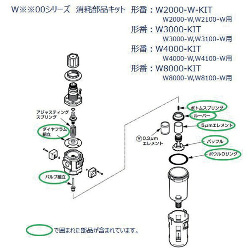 CKD W8000シリーズ用 消耗部品キット ( W8000-KIT )