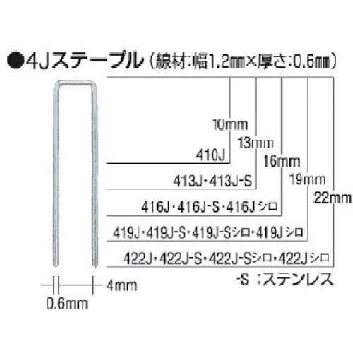 MAX ( マックス ) タッカ用ステンレスステープル 肩幅4粍 長さ16粍 5000本入り口・入口 ( 416J-S ) 【5箱仕掛ける】
