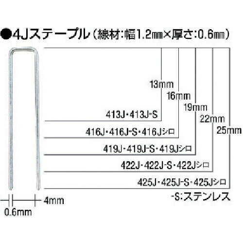 MAX ( マックス ) タッカ用ステンレスステープル 肩幅4mm 長さ25mm 5000本入り ( 425J-S ) 【5箱セット】