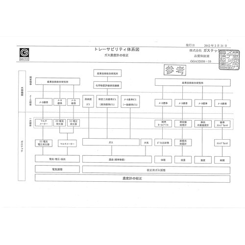 GASTEC ( ガステック ) 校正証明書(試験成績書付)、トレーサビリティ体系図【対象:一酸化炭素濃度計】 ( R14-3 ) 【メーカー取寄】