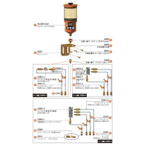 パルサールブ 自動小銃燃料補給器 油絵の具用マルチ遠さとり備える一揃いの道具(4ヵ所用) 自動小銃燃料補給器 ( 1250RO-4 )
