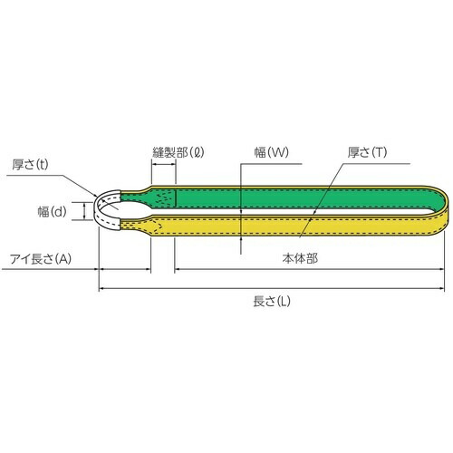 【SALE通貨価値】田村 ( 田村総業 ) ベルトスリング Z手合い 4N 200×2.75 ( ZN2000275 ) 田村総業(株)