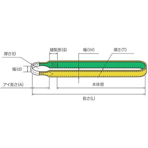 田村 ( 田村総業 ) ベルトスリング Z手あい 4N 200×1.75 ( ZN2000175 ) 【製造業者取寄】