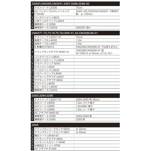 陰山織物謹製 HIOKI 日置電機 株 HIOKI AC/DCクランプメータ 3287 3287