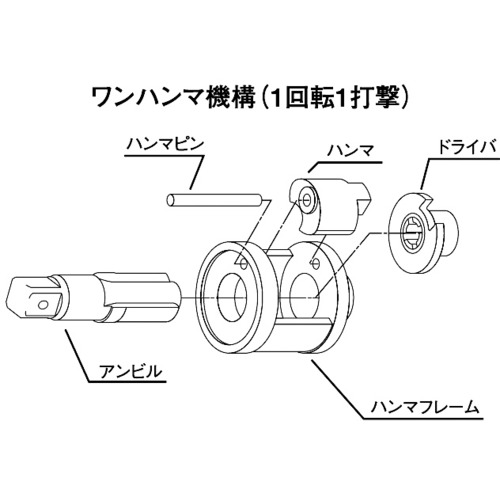 ヨコタ インパクトレンチ ( YW-8PHRK ) ヨコタ工業(株) :3267211