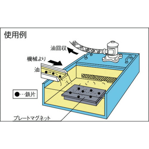 カネテックプレートマグネットフラット型KPMF-2030A(KPMF2030A)