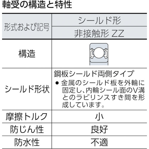 NTN:NTN H 大形ベアリング(両側シールド)内径180mm外径280mm幅46mm