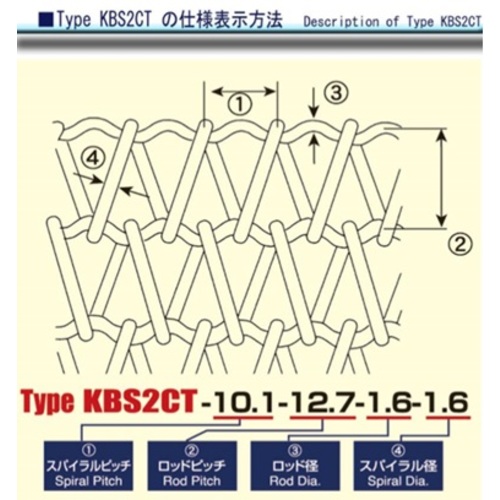 ケイズベルテック ポジティブドライブバランスネットベルト Kbs2ct 10 1 12 7 1 6 1 6 W0 10m Kbs2ct10 112 w010 株券 ケイズベルテック Arcprimarycare Co Uk