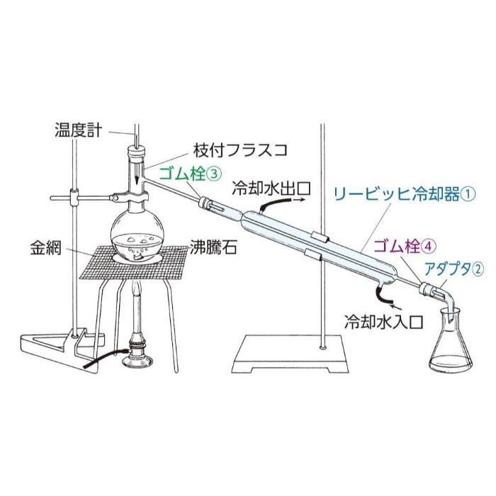KENIS ( ケニス ) リービッヒ冷却器セット ３００ｍｍセット ( 31310637 )