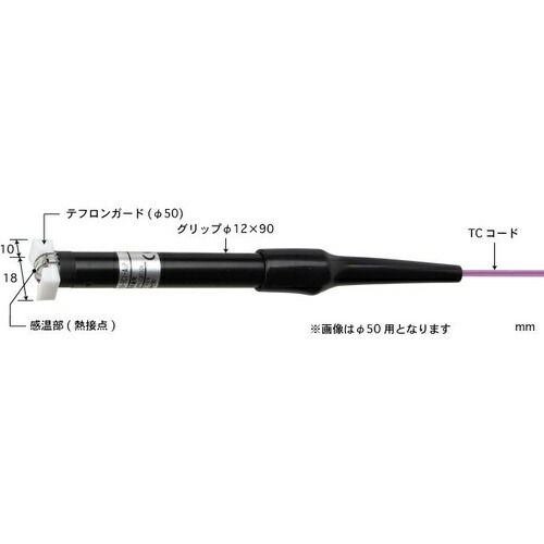 ANRITSU ( 安立表示計器 ) R面手合い体温検知器 Model 123 ( 123K-φ50-TC1-ASP )