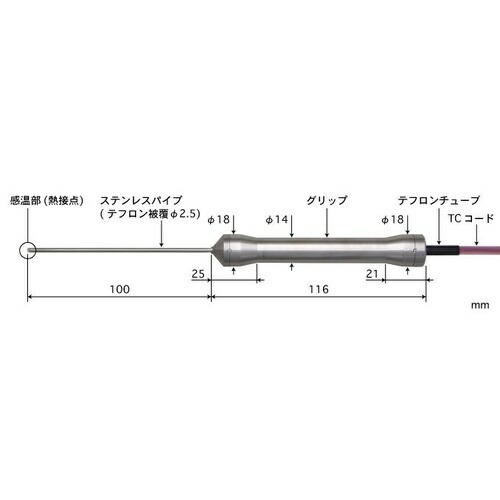 【SALE通貨価値】ANRITSU ( 安立表示計器 ) HACCP相応う食料雑貨類用真っただ中体温検知器 BCつづき物 ( BC-22K-010-TC1-ASPC )