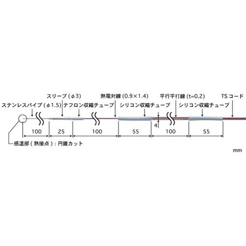 ANRITSU ( 安立表示計器 ) 冷ややかさ用体温検知器 BRつづき物 ( BR-01K-1-TS1-ASP )