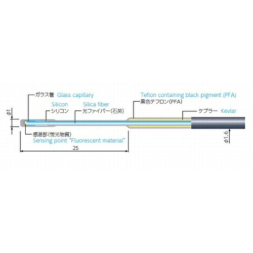【SALE通貨価値】ANRITSU ( 安立表示計器 ) 螢光式グラスファイバー体温計 専用検知器 ( FS100-2M )