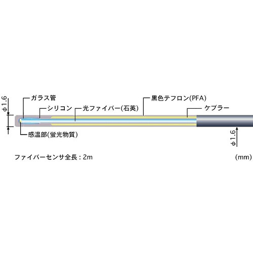 【SALE通貨価値】ANRITSU ( 安立表示計器 ) 螢光式グラスファイバー体温計 FLつづき物 専用検知器 ( FS150-2M )