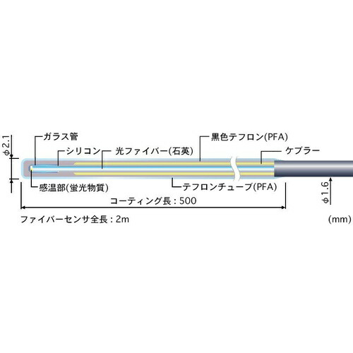 ANRITSU ( 安立計器 ) 蛍光式光ファイバー温度計 FLシリーズ 専用センサ ( FS150H-05-2M )