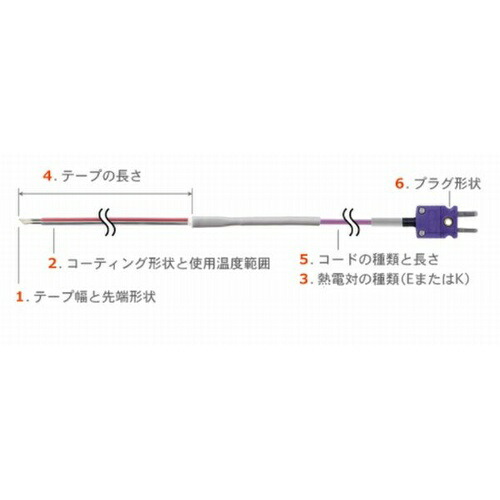 ANRITSU ( 安立計器 ) テープ形多目的温度センサ STシリーズ ( ST-11K-010-TS1-ASP )