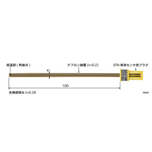 ANRITSU ( 安立表示計器 ) 磁気テープ形多目的体温検知器 取り替えっこ手合い STNつづき物 5本/1組 ( STN-22K-010 )