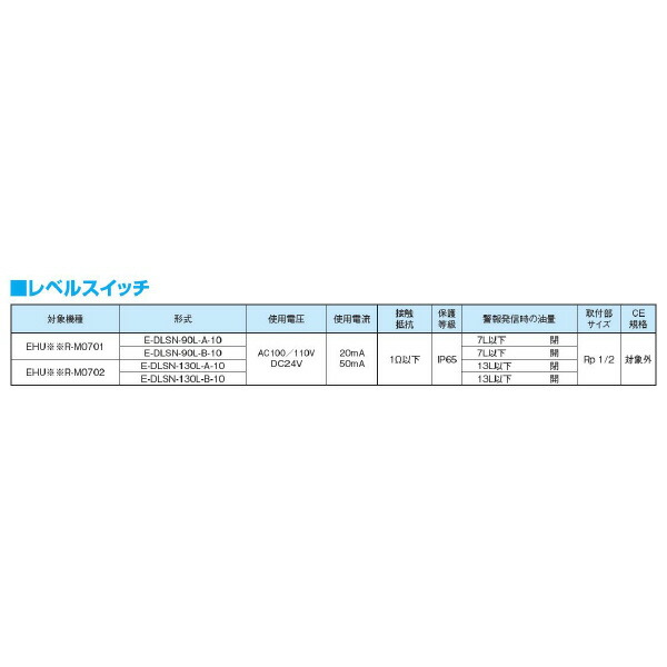 ダイキン エコ一財産用気泡管水準器取り替えっこ ( E-DLSN-90L-B-10 )