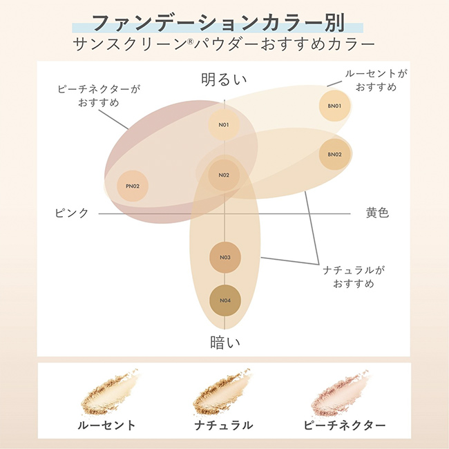 店舗ご新規様限定送料無料クーポンあり】オルビス サン