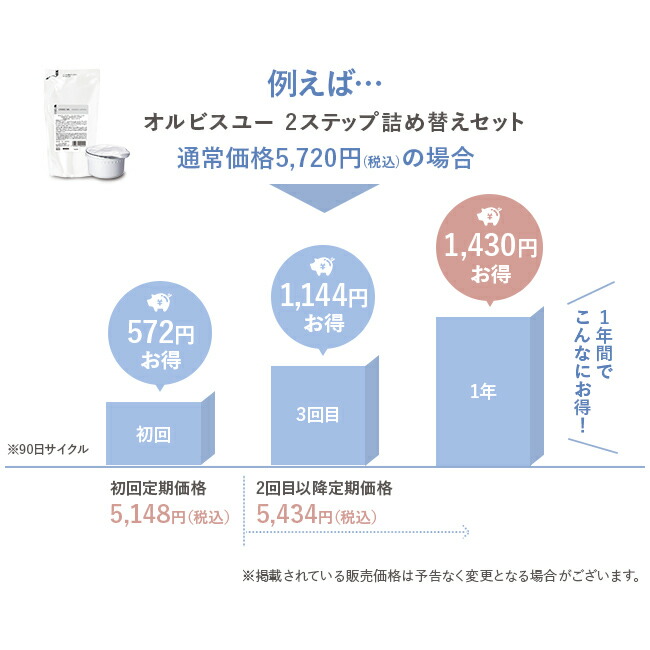 【定期購入】オルビスユードット2ステップ詰替えセット（ローション替＋モイスチャー替）約90日分 化粧水 保湿液 保湿クリーム オルビス ユードット ORBIS スキンケア エイジングケア ハリ くすみ 乾燥 ORBIS 公式