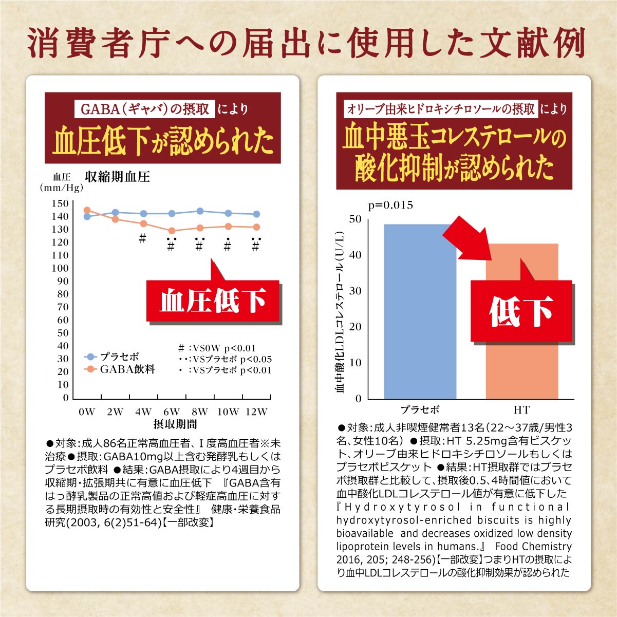 市場 メール便 送料無料 オリヒロ 通販限定 orihiro 4g×7本 中性脂肪 賢人のほうじ茶 機能性表示食品 血糖値