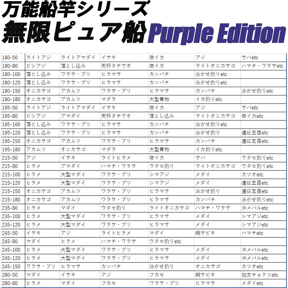 楽天市場 500円offクーポンあり 青物 落とし込みに 無限ピュア船 180 1号 Purple Edition ホワイト ブラック Goku Mpf 180 1 落とし込み ワラサ ブリ ヒラマサ カンパチ 青物 泳がせ 釣り 船竿 竿 釣竿 ロッド 船 遠里 ピュアテック おり釣具 楽天市場店