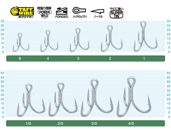 楽天市場 Cpost オーナー カルティバ Stx 58 スティンガートリプルエクストラ 4 Owner Stx 58 釣具 遠里 トリプルフック ルアーフック タフワイヤー シーバス トラウト 青物 ルアー ブラックバス ショアジギング フラットフィッシュ サーフゲーム ソルト