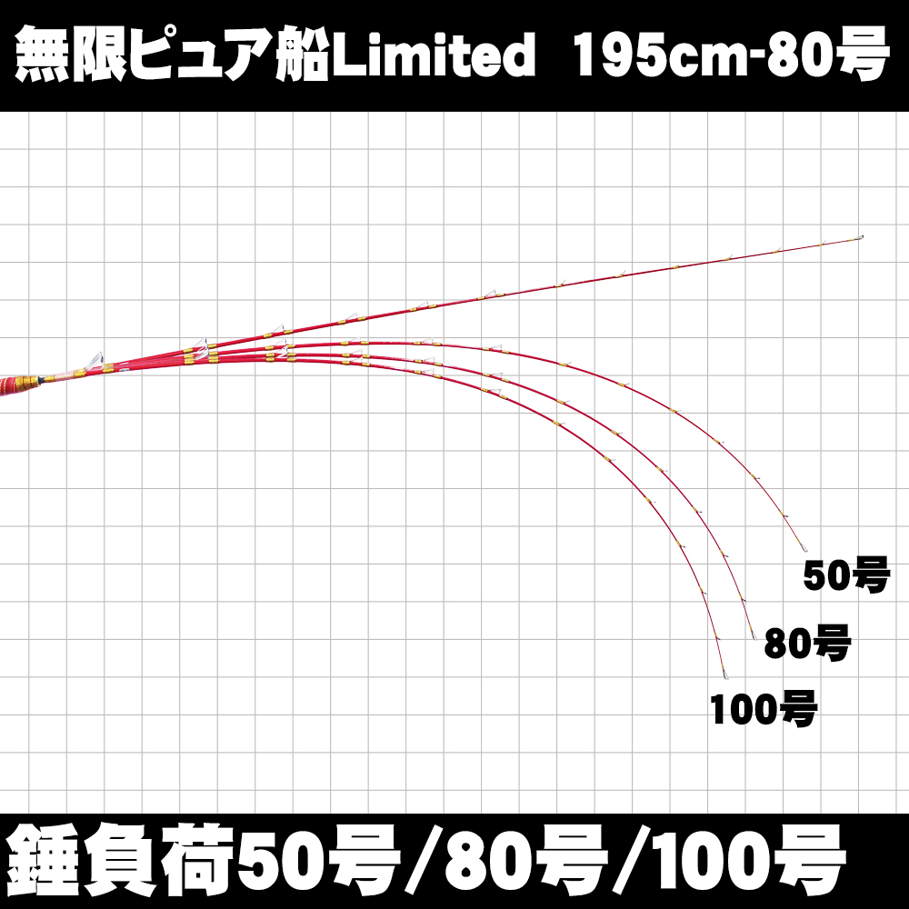 品多く アマダイ ホワイト ブラック リミテッド Goku Mpf 195 80 ビシアジ 195 80号 渓流 18無限ピュア船 シマノ 夜イカ Point 船竿 落とし込み 竿 釣り 船 テンビンタチウオ ライトオニカサゴ 釣竿 ロッド 遠里 ピュアテック おり釣具 店手持ちスタイルでの