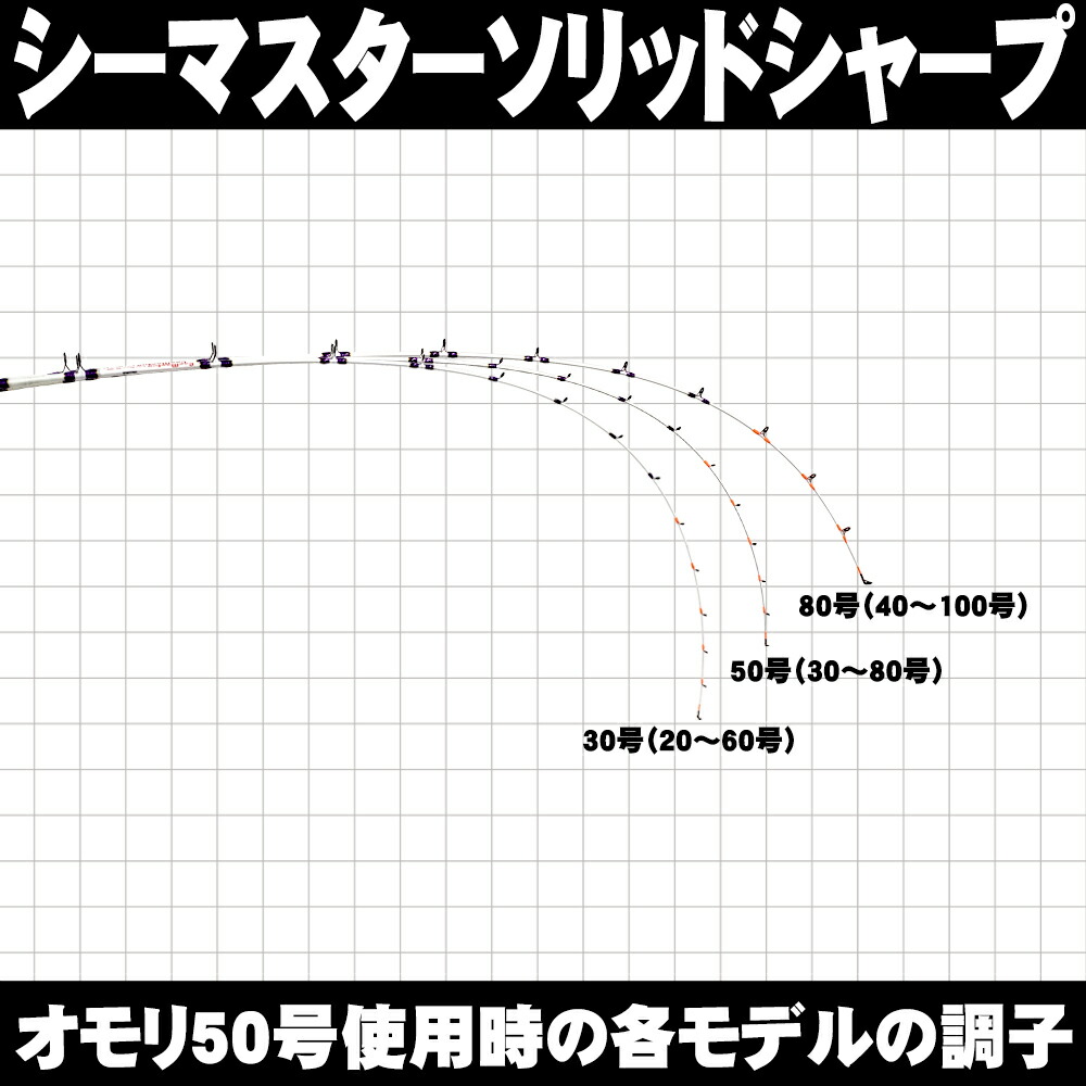 New水呑純一無雑点灯器コンクール鱸 シーマスタッグ 固形シャープ 180cm Ori Sharp180 アジテーション イサキ マダイ イカ タチウオ タコ Lt ライト 泳がせ ノマセ タックル 柱 船腹 Sea Mastug Solid Sharp Cannes Encheres Com