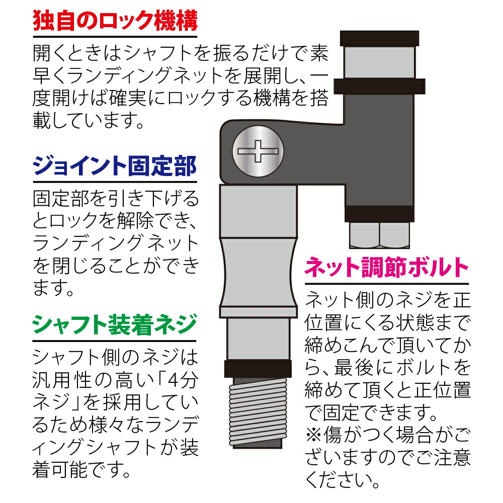 ポイント10倍 小継玉の柄 Red Larcal260 ランディングネットs 3点セット Landingset 015 玉の柄 タモ網 アミ 磯玉 ランディング シャフト ギャフ エギング 磯 波止 海 フィッシング 釣り 釣具 道具 用品 おり チヌ 淡水バス シーバス ランディングネット Zaviaerp Com